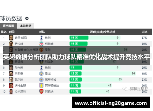 英超数据分析团队助力球队精准优化战术提升竞技水平