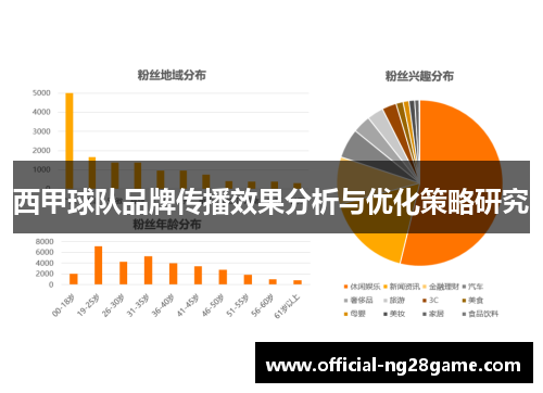 西甲球队品牌传播效果分析与优化策略研究