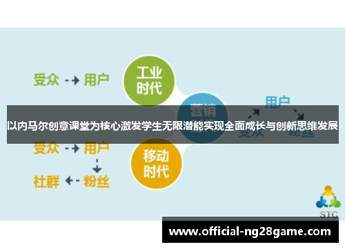 以内马尔创意课堂为核心激发学生无限潜能实现全面成长与创新思维发展