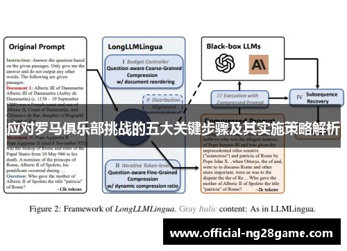 应对罗马俱乐部挑战的五大关键步骤及其实施策略解析