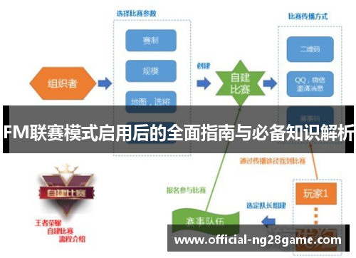 FM联赛模式启用后的全面指南与必备知识解析