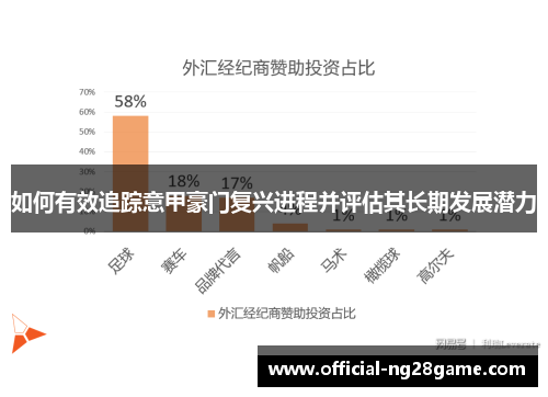 如何有效追踪意甲豪门复兴进程并评估其长期发展潜力
