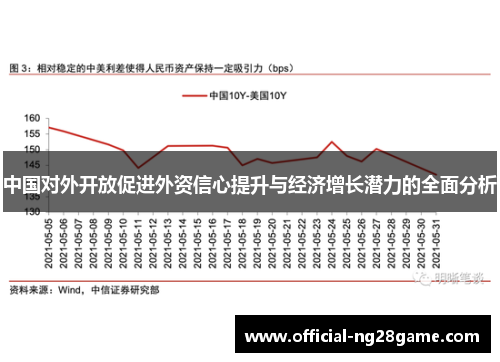 中国对外开放促进外资信心提升与经济增长潜力的全面分析