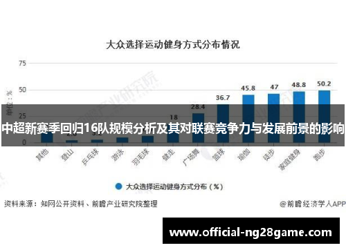 中超新赛季回归16队规模分析及其对联赛竞争力与发展前景的影响