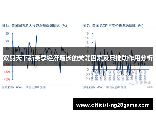 双羽天下新赛季经济增长的关键因素及其推动作用分析
