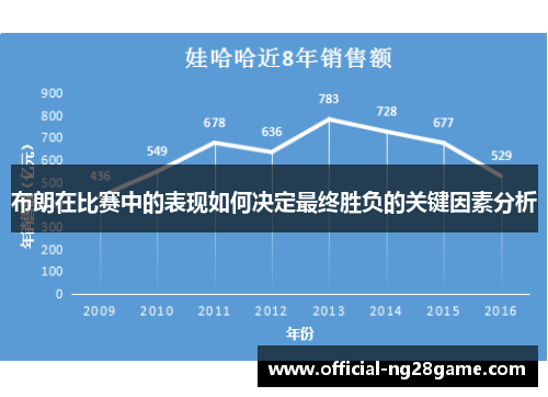 布朗在比赛中的表现如何决定最终胜负的关键因素分析