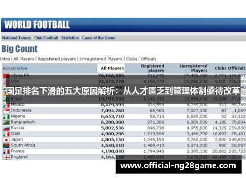 国足排名下滑的五大原因解析：从人才匮乏到管理体制亟待改革