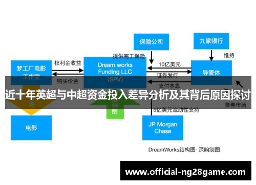近十年英超与中超资金投入差异分析及其背后原因探讨