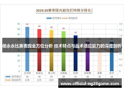 侯永永比赛表现全方位分析 技术特点与战术适应能力的深度剖析
