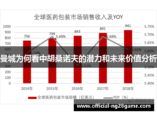 曼城为何看中胡桑诺夫的潜力和未来价值分析