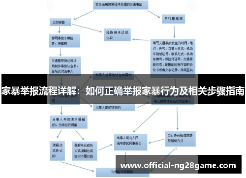家暴举报流程详解：如何正确举报家暴行为及相关步骤指南