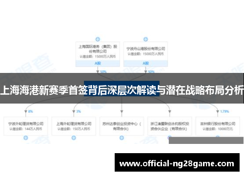 上海海港新赛季首签背后深层次解读与潜在战略布局分析