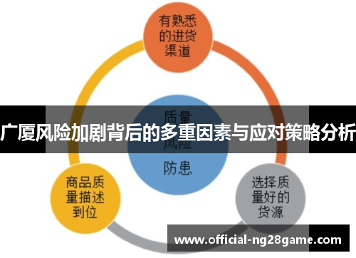 广厦风险加剧背后的多重因素与应对策略分析