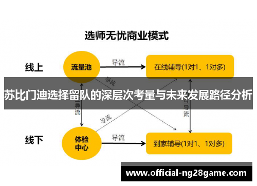 苏比门迪选择留队的深层次考量与未来发展路径分析