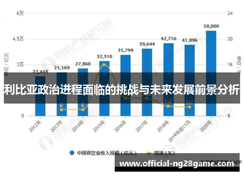 利比亚政治进程面临的挑战与未来发展前景分析