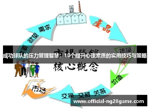成功球队的压力管理智慧：10个提升心理素质的实用技巧与策略