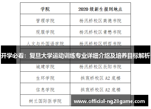 开学必看：复旦大学运动训练专业详细介绍及培养目标解析