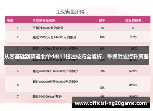 从零基础到精通北单4串11投注技巧全解析，掌握胜率提升策略