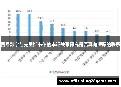 四号数字与克里斯韦伯的幸运关系探究是否真有深厚的联系