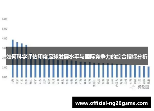 如何科学评估印度足球发展水平与国际竞争力的综合指标分析