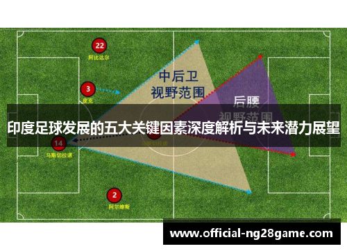 印度足球发展的五大关键因素深度解析与未来潜力展望 印度足球发展的五大关键因素深度解析与未来潜力展望
