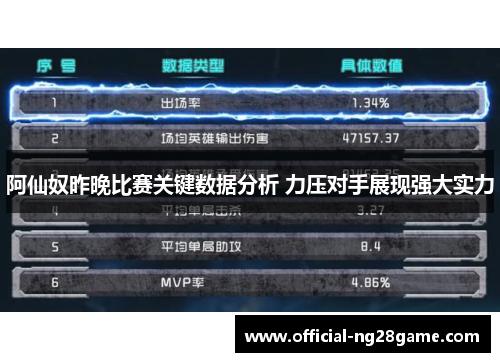 阿仙奴昨晚比赛关键数据分析 力压对手展现强大实力