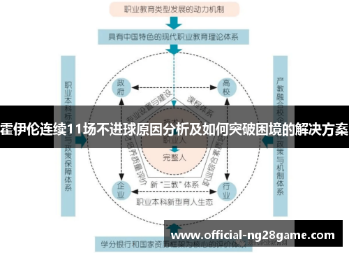 霍伊伦连续11场不进球原因分析及如何突破困境的解决方案