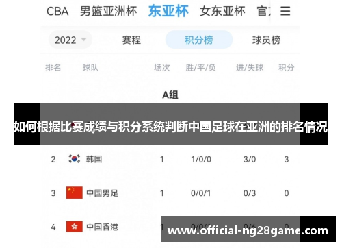 如何根据比赛成绩与积分系统判断中国足球在亚洲的排名情况