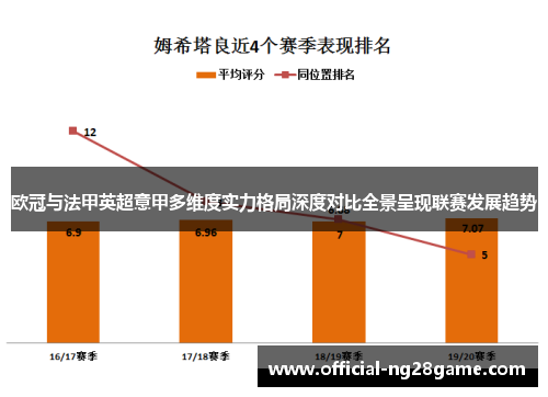欧冠与法甲英超意甲多维度实力格局深度对比全景呈现联赛发展趋势 欧冠与法甲英超意甲多维度实力格局深度对比全景呈现联赛发展趋势