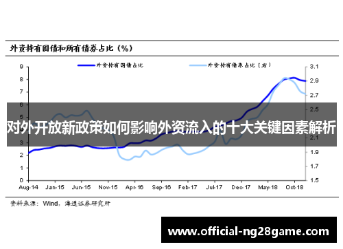 对外开放新政策如何影响外资流入的十大关键因素解析